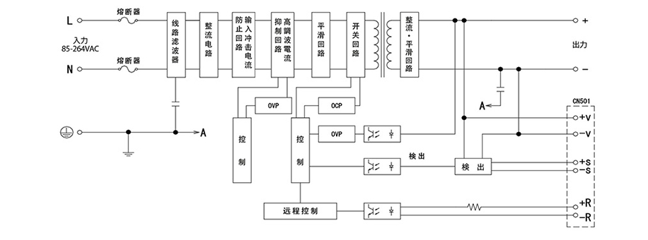 框图